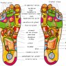 Chinese Foot Reflexology