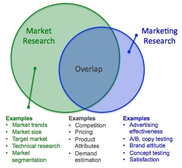 market-research-vs-marketing-research.jpg